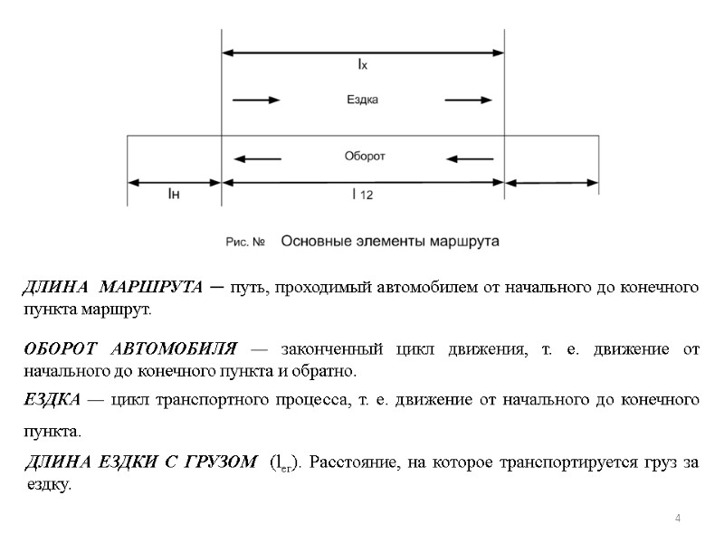 ДЛИНА МАРШРУТА — путь, проходимый автомобилем от начального до конечного пункта маршрут. оборот ДЛИНА МАРШРУТА — путь, проходимый автомобилем от начального до конечного пункта маршрут. оборот